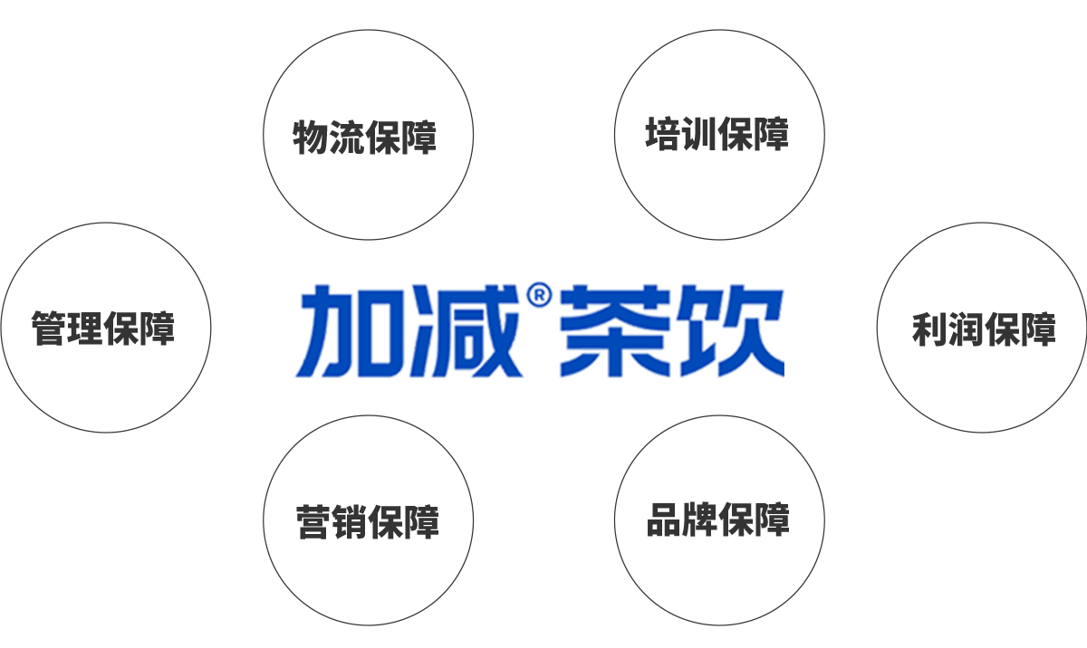 3003新葡的京集团(股份)茶饮加盟优势